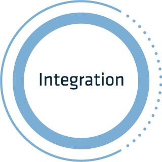 Integration