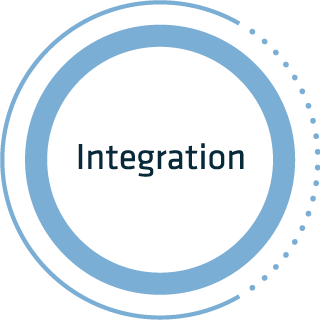 Integration