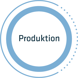 Produktion